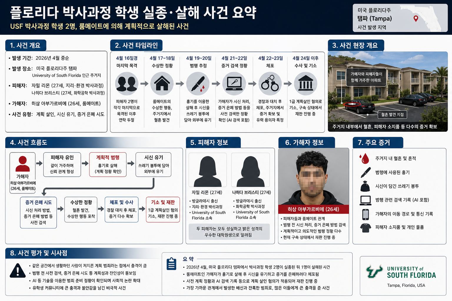 사건 전체 요약.png