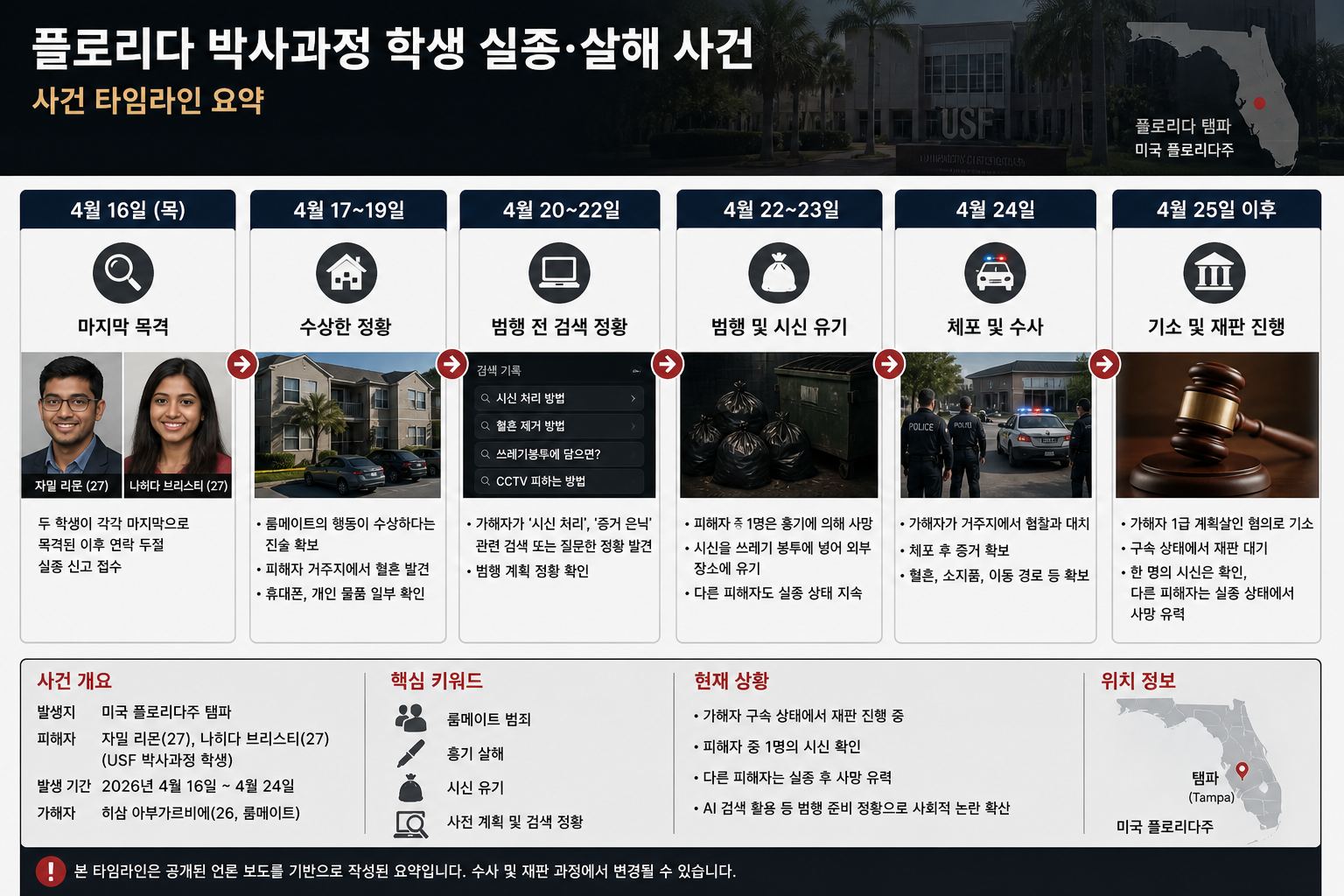 사건 타임라인 요약.png