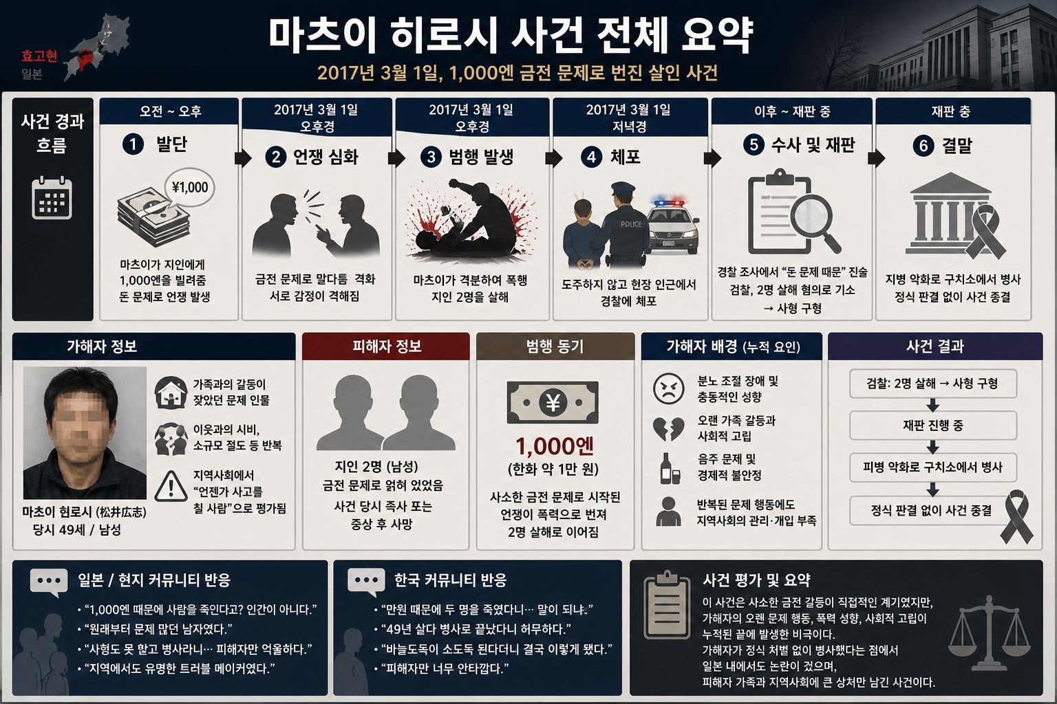 사건 전체 요약.png
