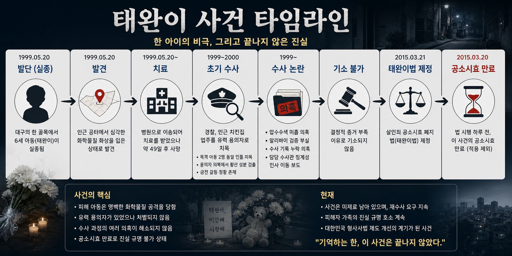 사건 타임라인.png