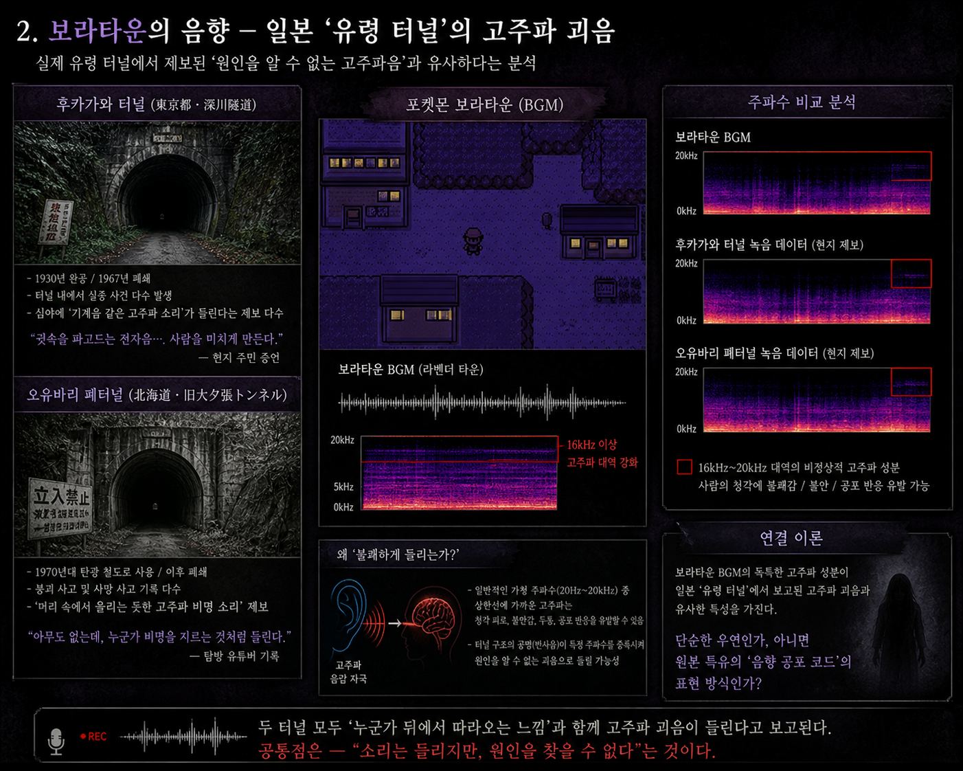 보라타운의 음향.png